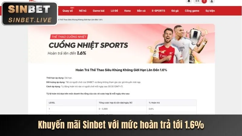 Hình ảnh minh họa các tính năng nổi bật của tc88 win: bảo mật, đa dạng game và khuyến mãi
